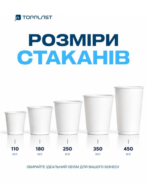 Один стакан — різні задачі. ☕️Для еспресо, американо, лате, матча чи великого напою — важливо обрати правильний об’єм.У TopPlast доступні стакани 110, 180, 250, 350 та 450 мл — щоб упаковка відповідала саме вашому формату напоїв і вашому бізнесу.Гортайте карусель 👆 та дивіться розміри й характеристики кожного об’єму.А якщо не впевнені, який варіант підійде саме вам — напишіть нам у Direct, допоможемо підібрати. 💙📦 Виготовляємо стакани для кав’ярень, HoReCa, мереж та дистриб’юторів.TopPlast — упаковка, яка працює на ваш бренд.
